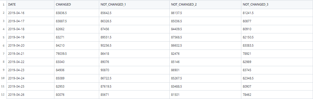Example Data
