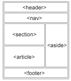 w3school html 학습