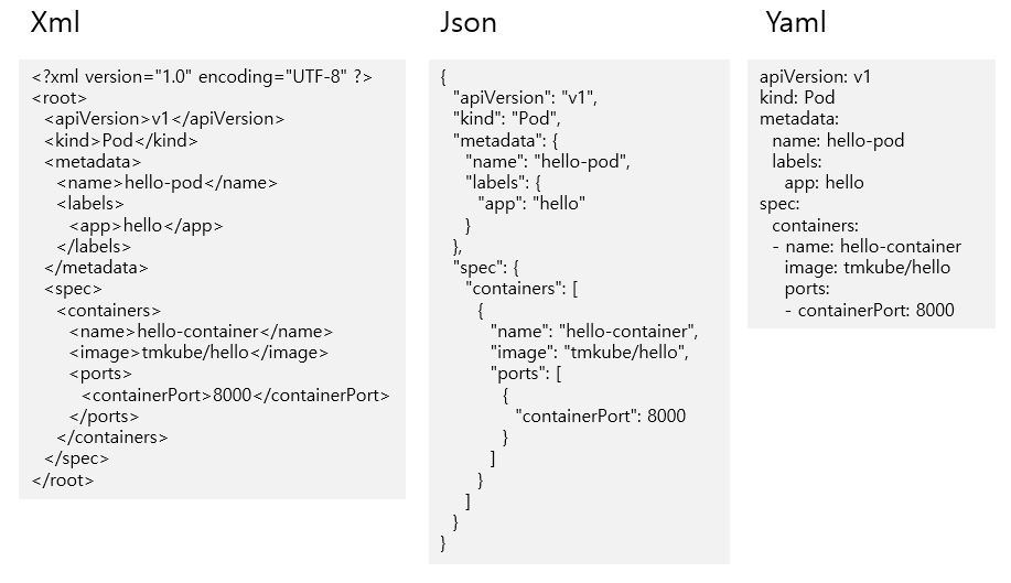 [기본지식] yaml 파일이란