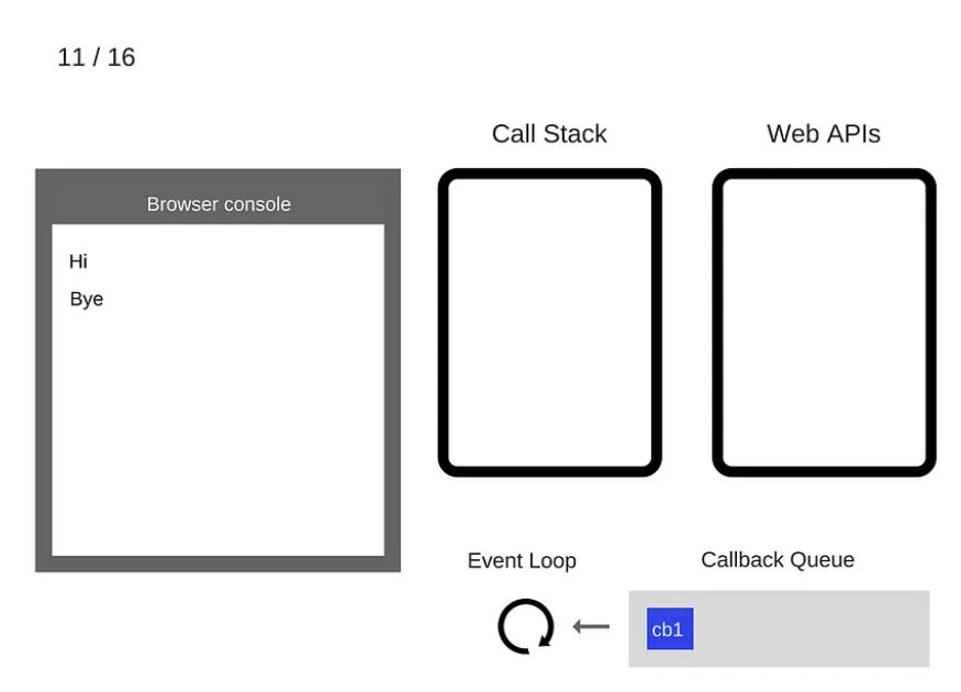 Loop Status Button Event loop
