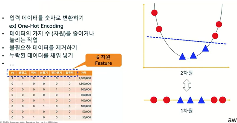 기계학습 개념 따라잡기 1