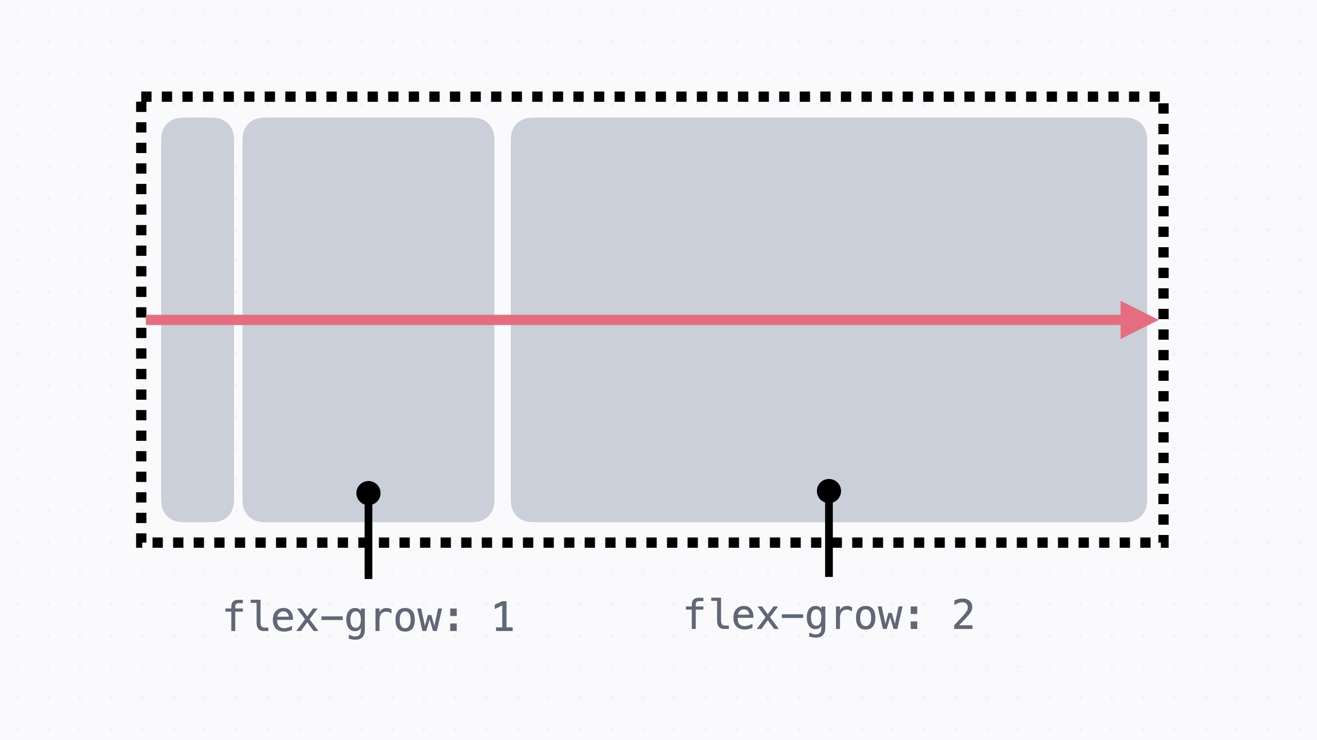 CSS Flexbox CSS Flexbox