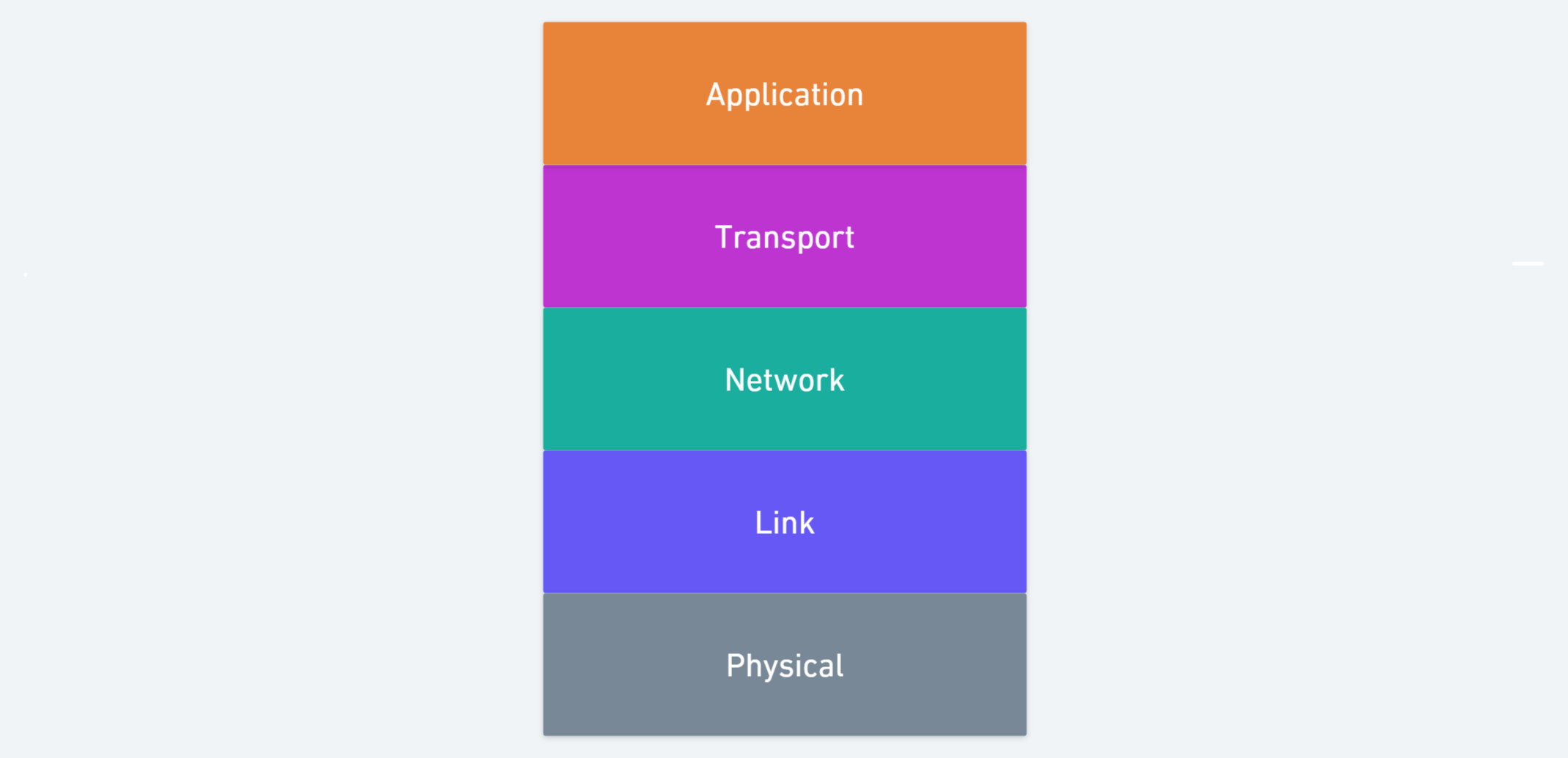 TCP/IP Model(5 Layer 계층구조)