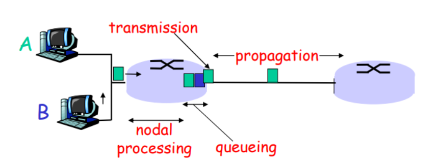 Circuit Switch VS Packet Switch