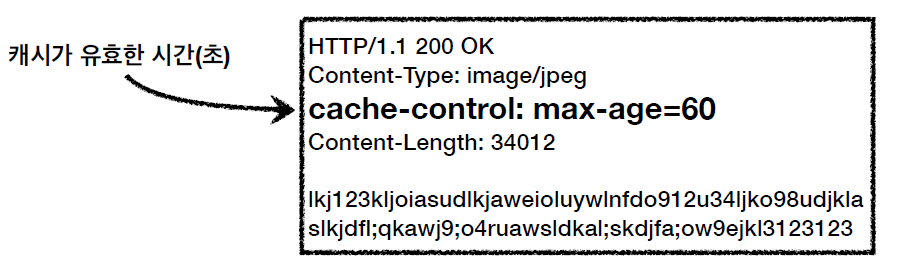 Cache