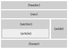 Aside Semantic Html Semantic HTML