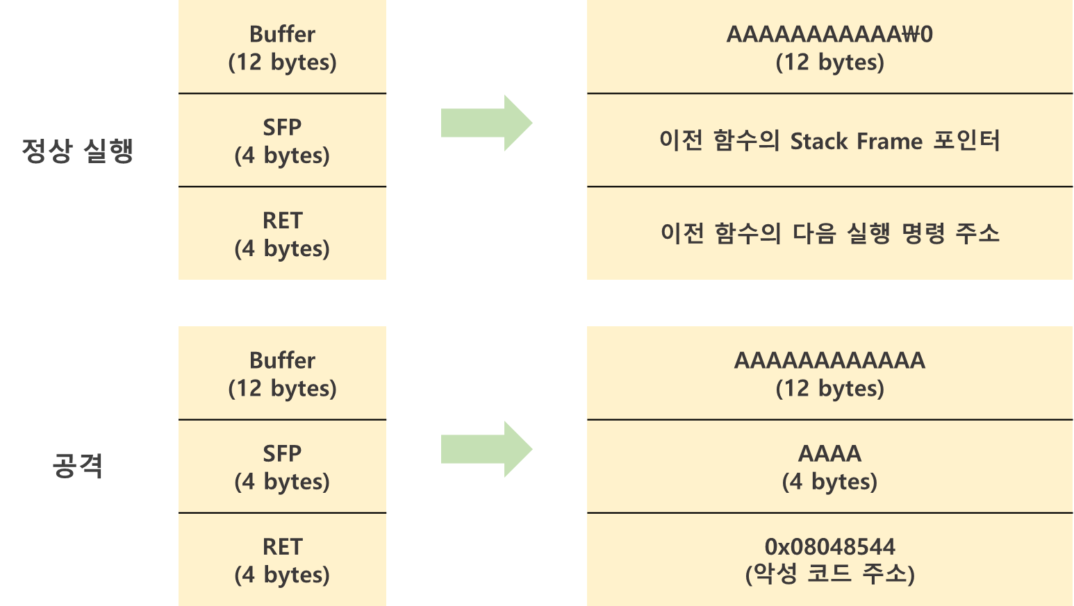 buffer-overflow