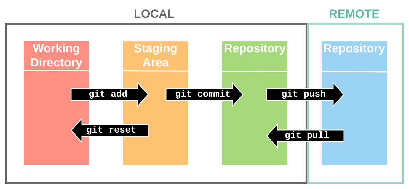 Git과 Github