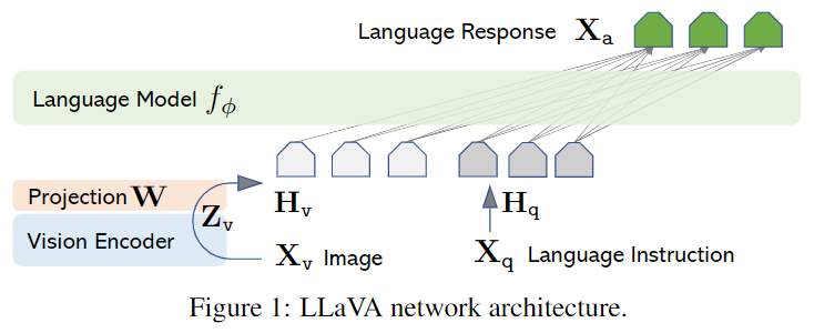 llava_architecture