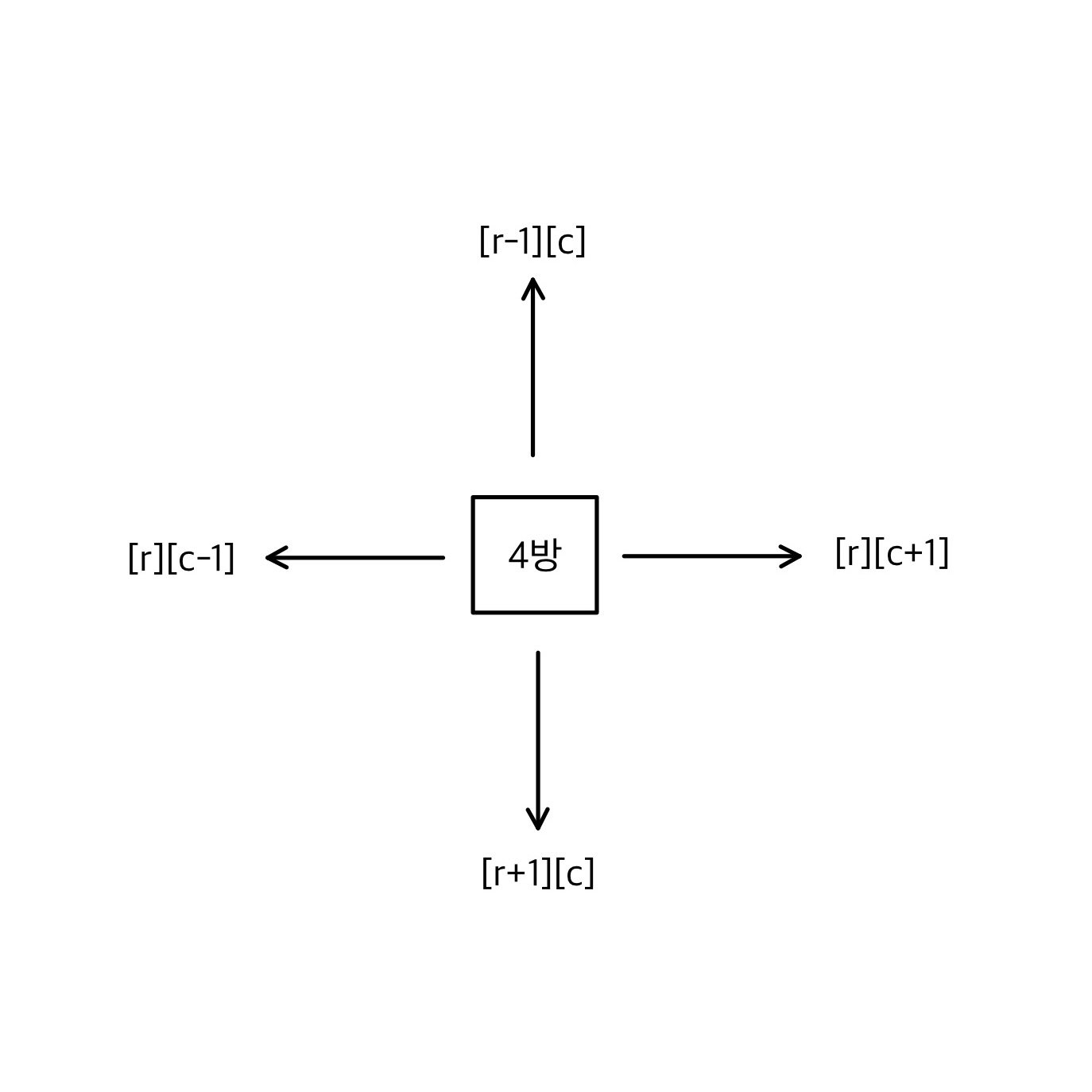  algorithm judyan log