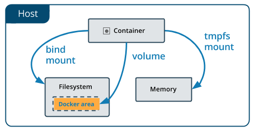 docker-volume-bind-mount