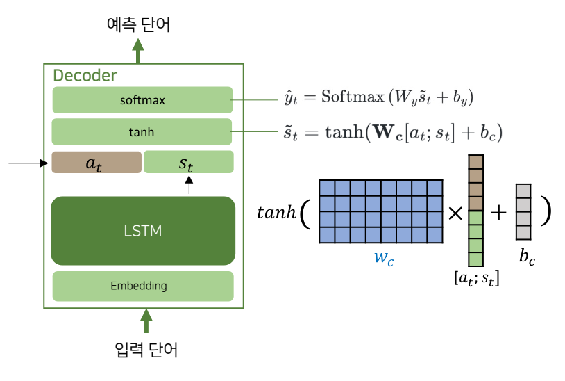 Seq2seq, Attention, Transformer