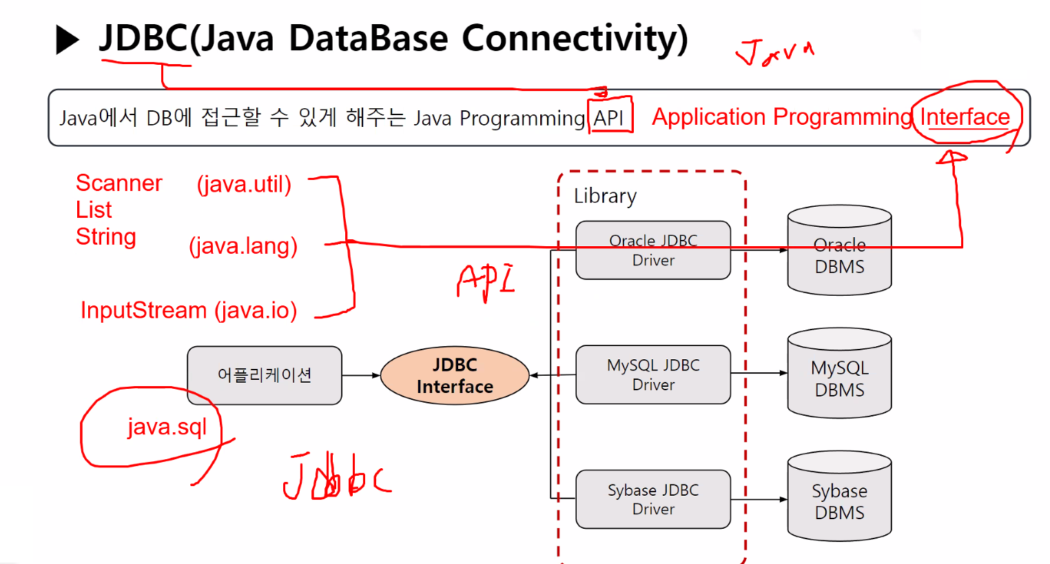 TIL_24 [JDBC] JDBC 1일차 - OJDBC(JDBC Driver)준비, JDBC기본코드 등