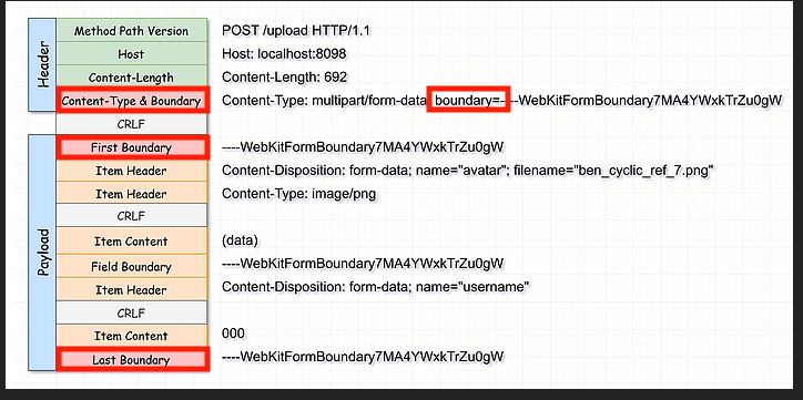 About Application/octet-stream
