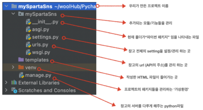 TIL 내일배움캠프 39일차 (22.05.26) - Django 시작