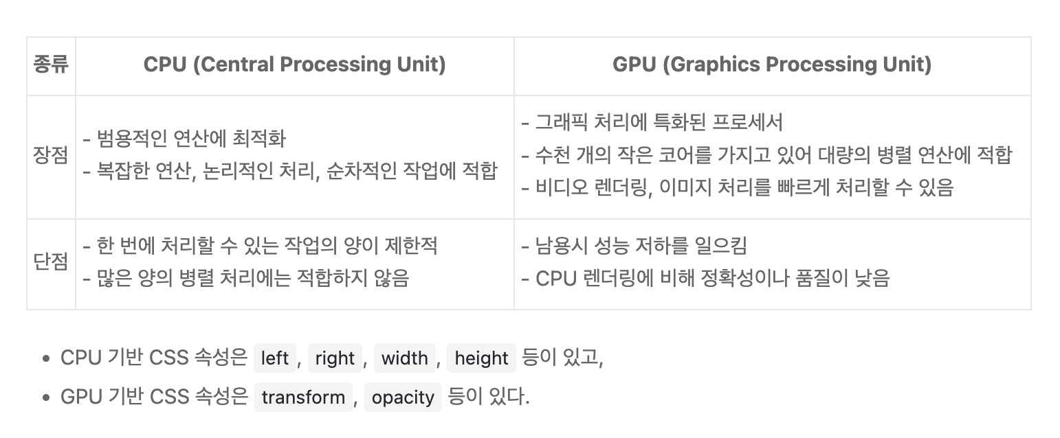 CPU와 GPU 연산의 차이점