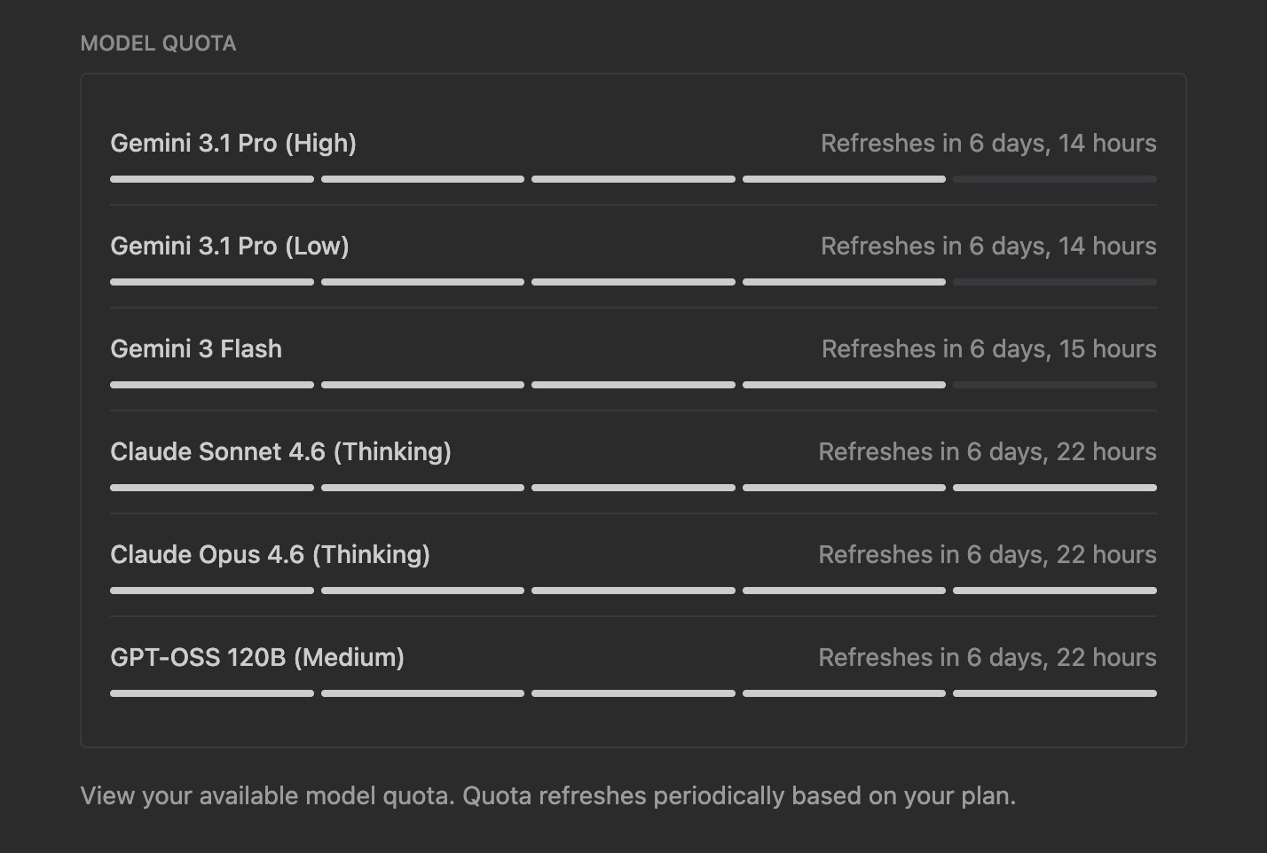 model usage limits