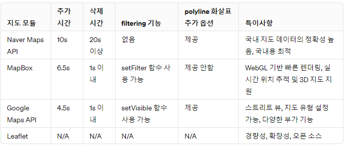 성능 테스트