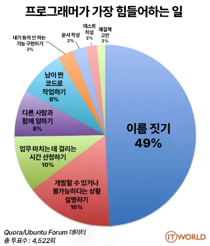 클린 코드 실천을 위한 여정: 로버트 C. 마틴의 『클린코드』 독서 및 챌린지 참여 후기