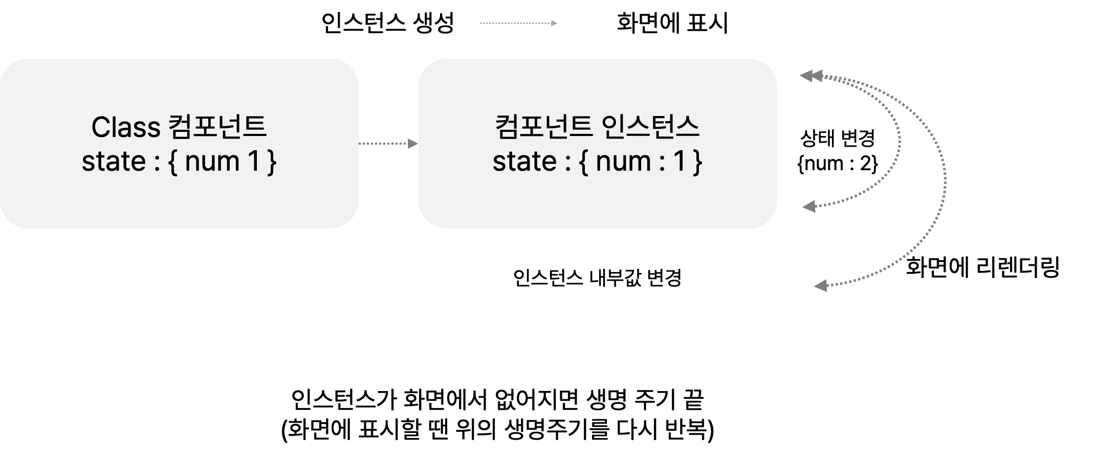 React Hooks
