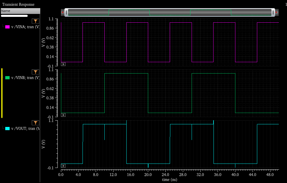 Half Rox Simulation 10/17 XOR, HALF_ADDER Simulation