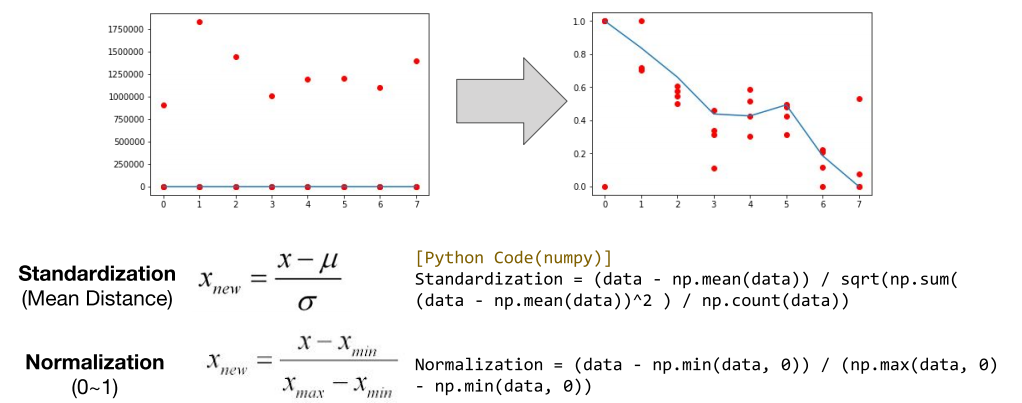 Basic ML_2