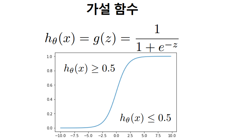 Logistic Regression