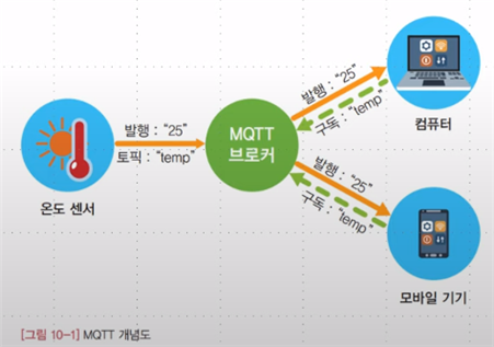 233 MQTT 로봇 통신 단락 3 이미지 4