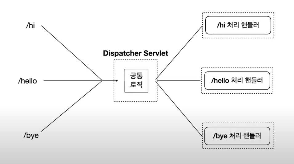 [Web]