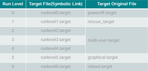 7. Linux-BootingSystem