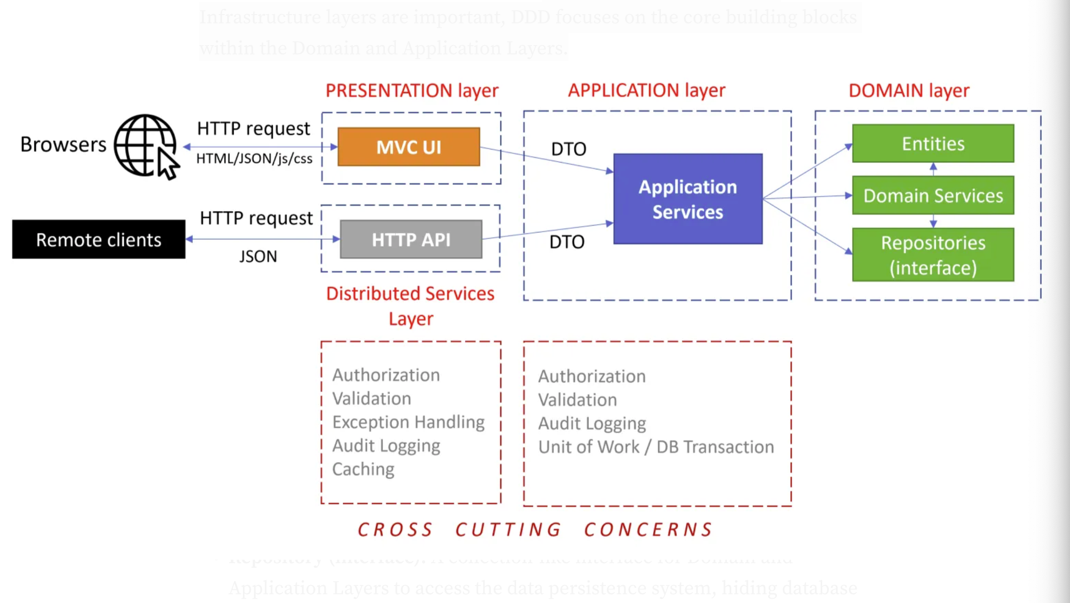 Create by. abp Commercial