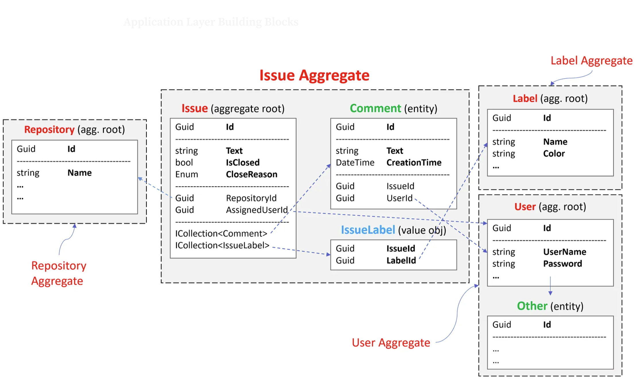 Create by. abp Commercial