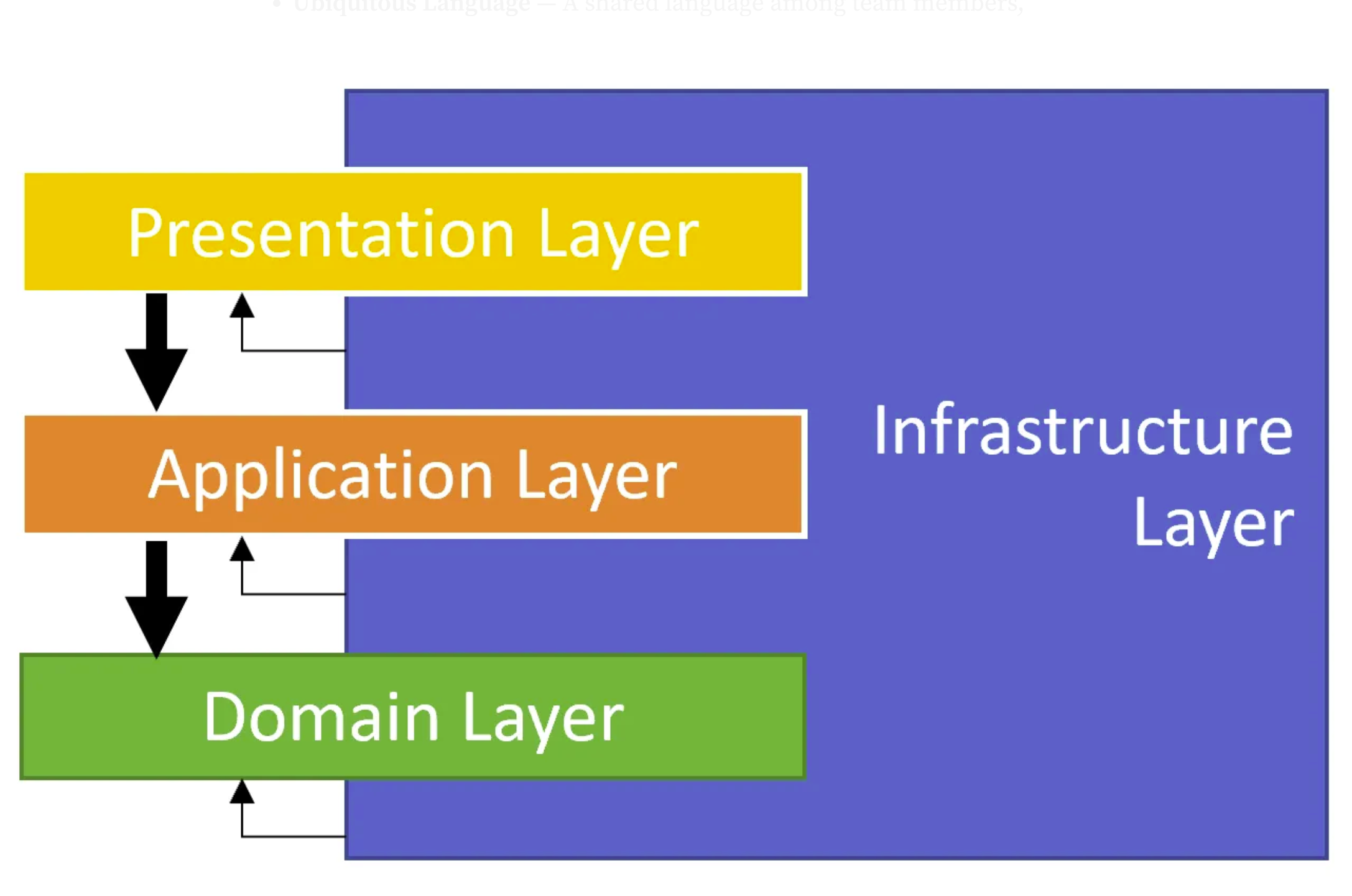 Create by. abp Commercial