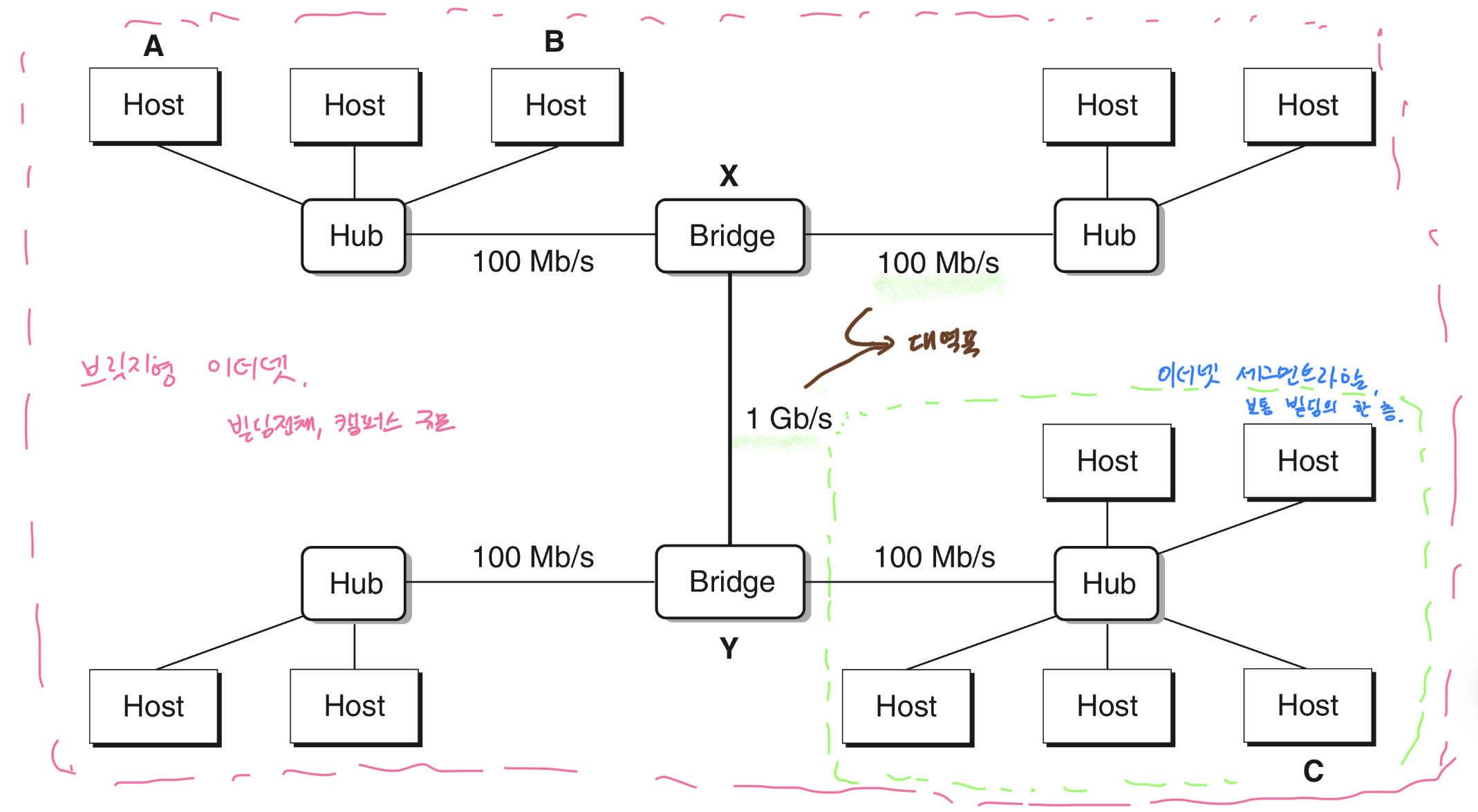 CSAPP 11. Network Programming