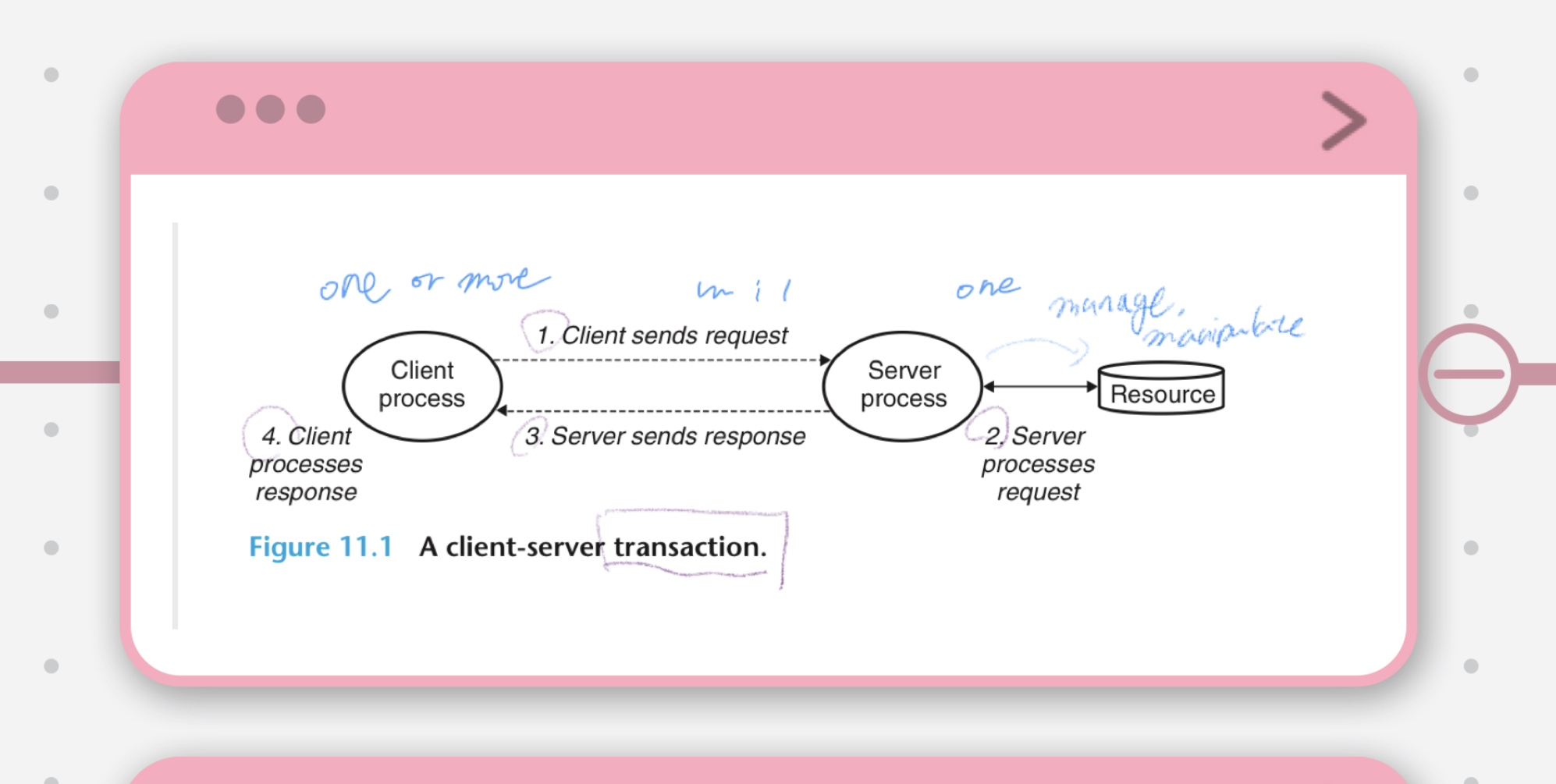 CSAPP 11. Network Programming