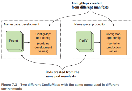 [kuber-study] Chapter7. ConfigMaps and Secrets (2)