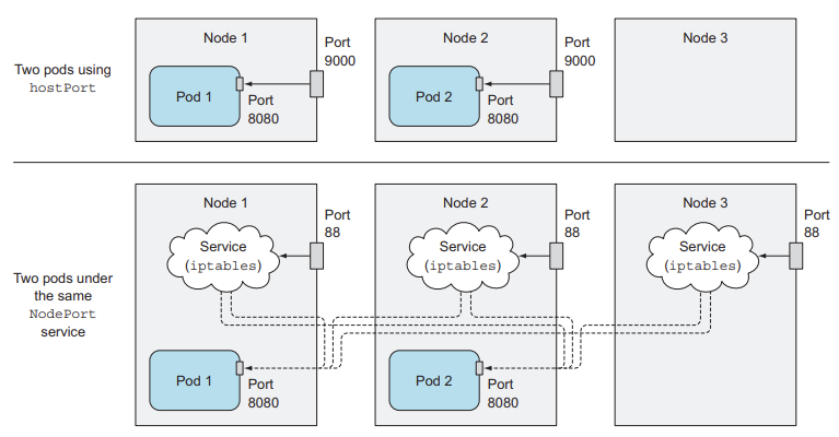 [kuber-study] Chapter13. Securing cluster nodes and the network