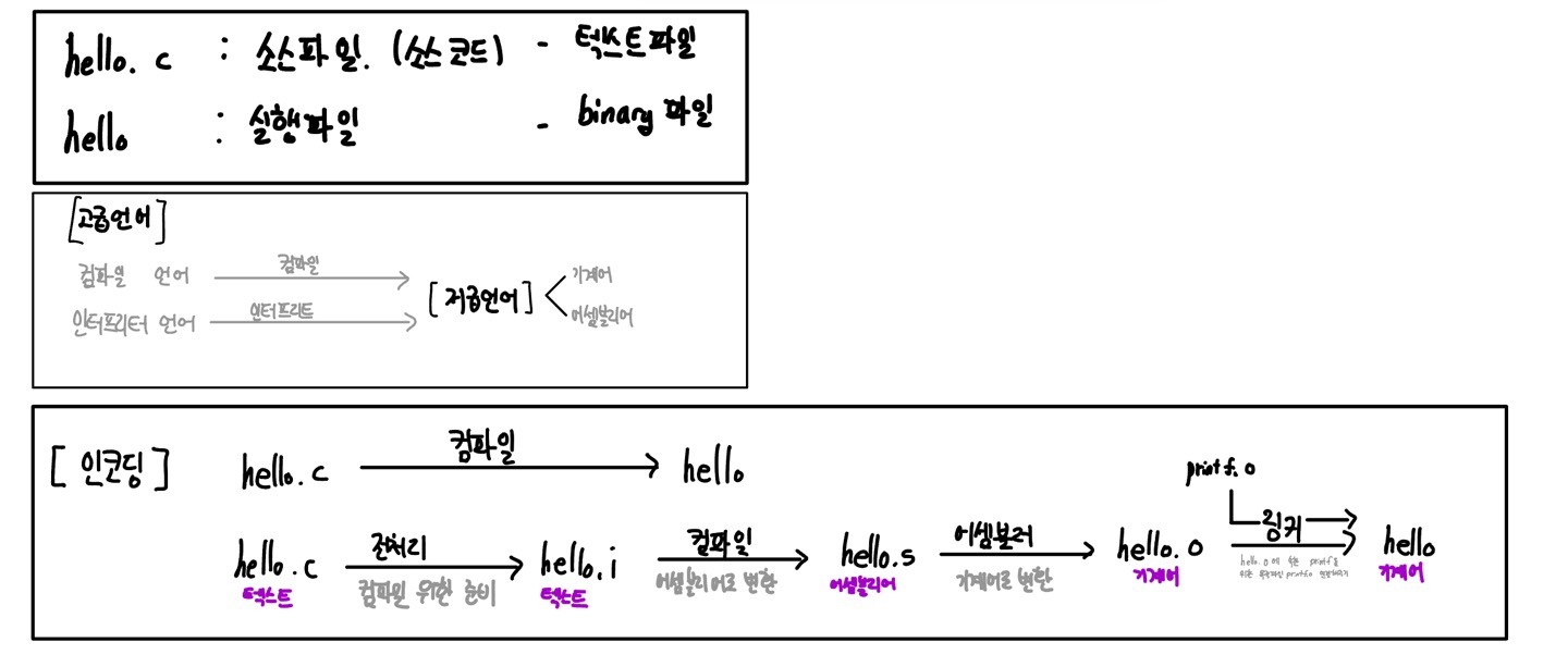 컴퓨터 시스템 1장