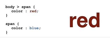 CSS