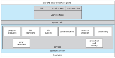 [OS]01. OS Services