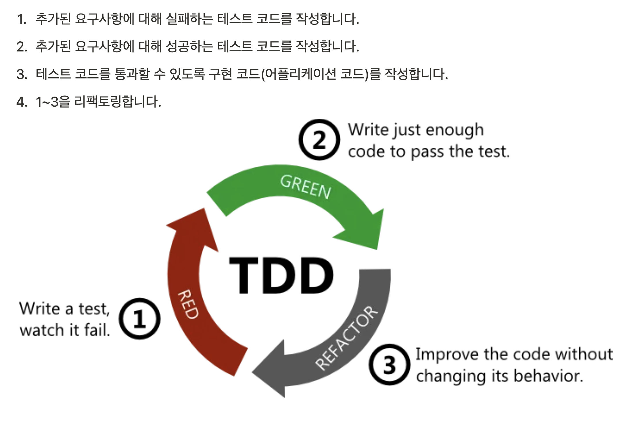 테스트_코드_작성_요령