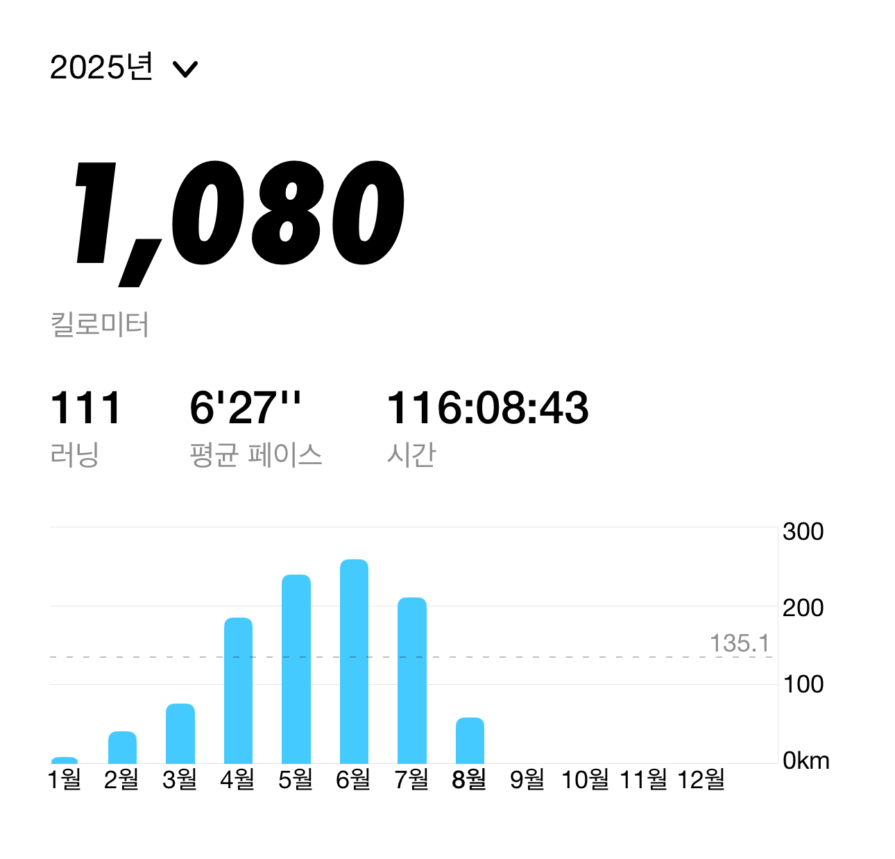2025_러닝_마일리지