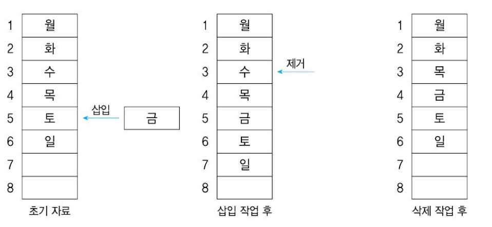 자료구조 & 트리
