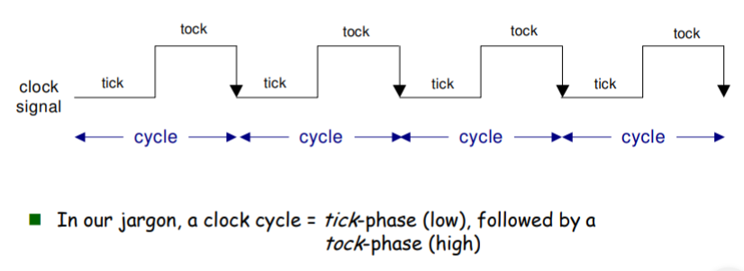 convert clock speed to cycle time