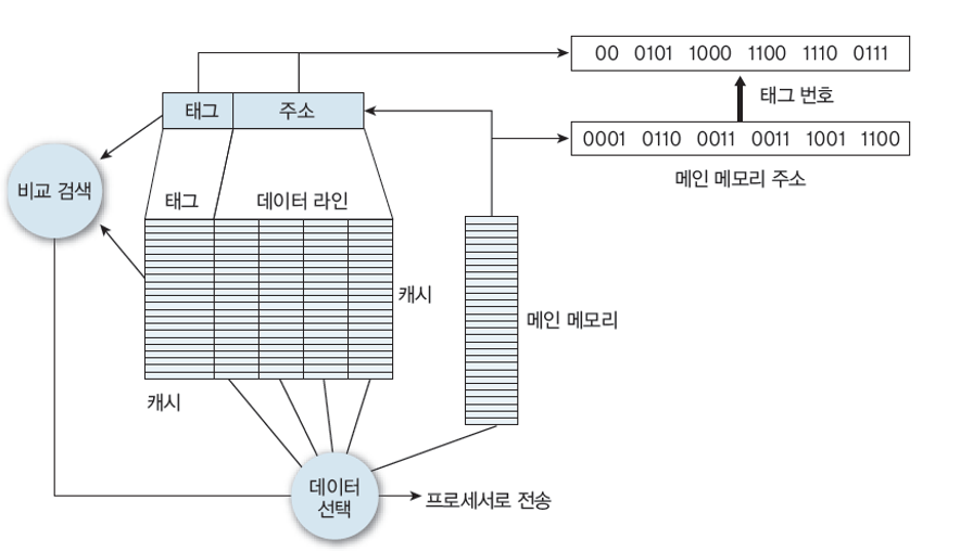 컴퓨터 시스템