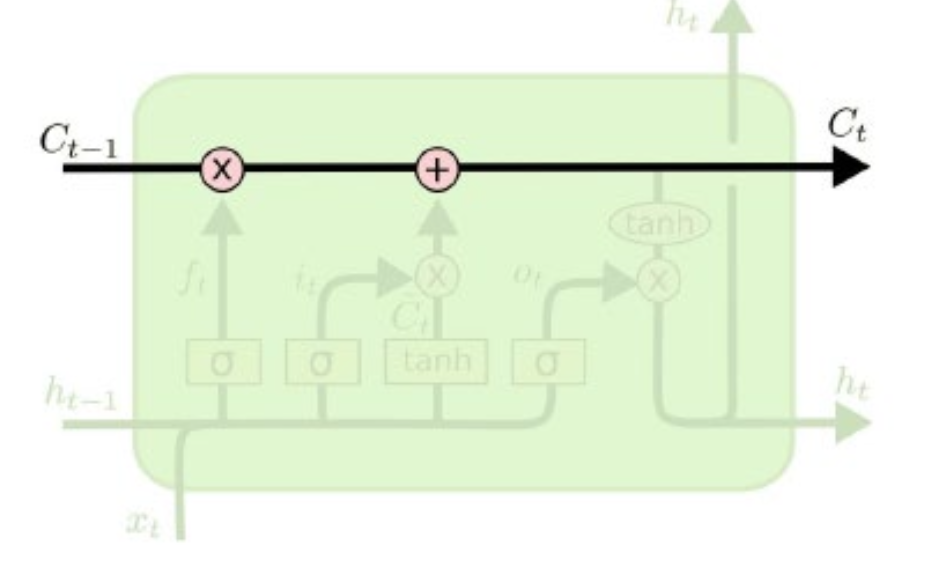 RNN, LSTM 간단정리
