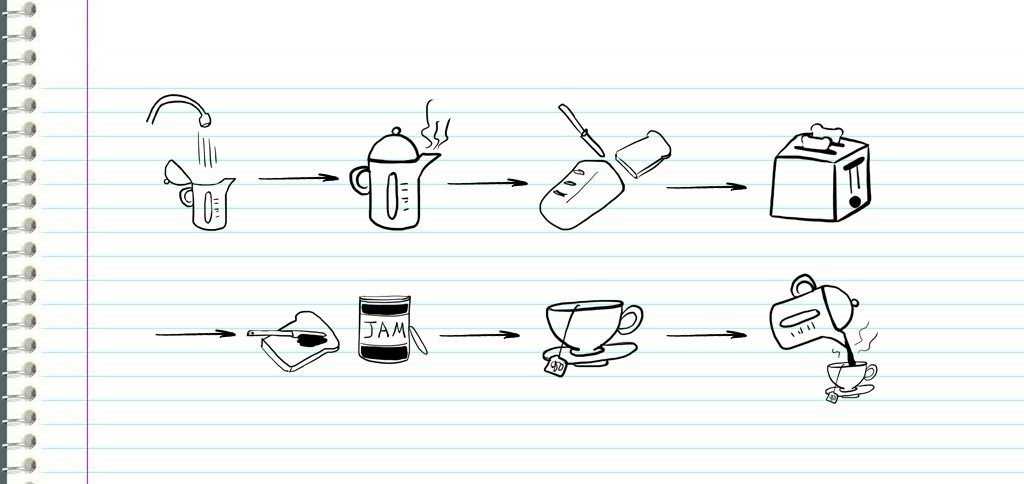 [React] Build your own react (2) - 3~5장