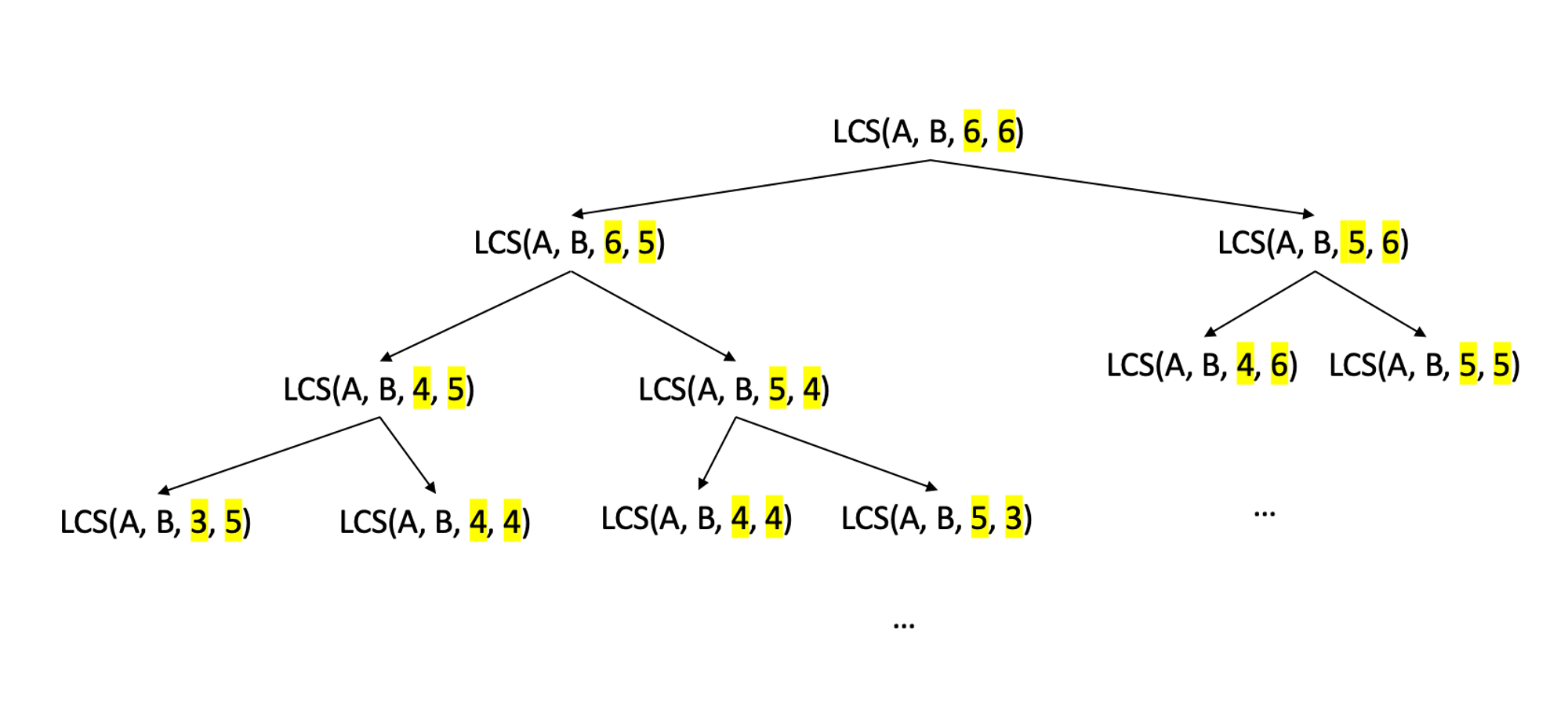 탐색 공간 트리