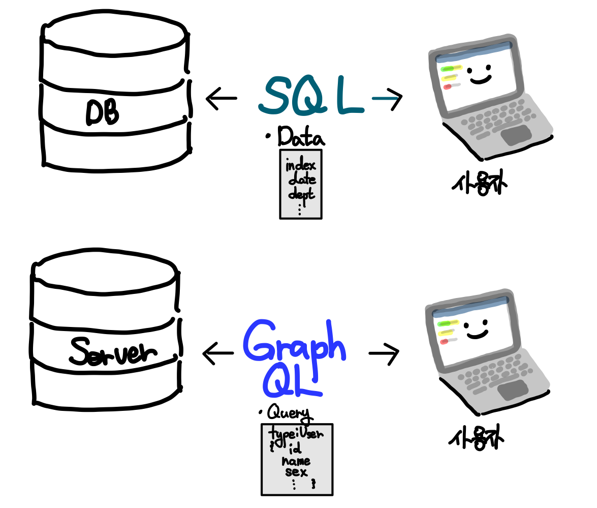 https://www.apollographql.com/blog/graphql/basics/graphql-vs-rest/