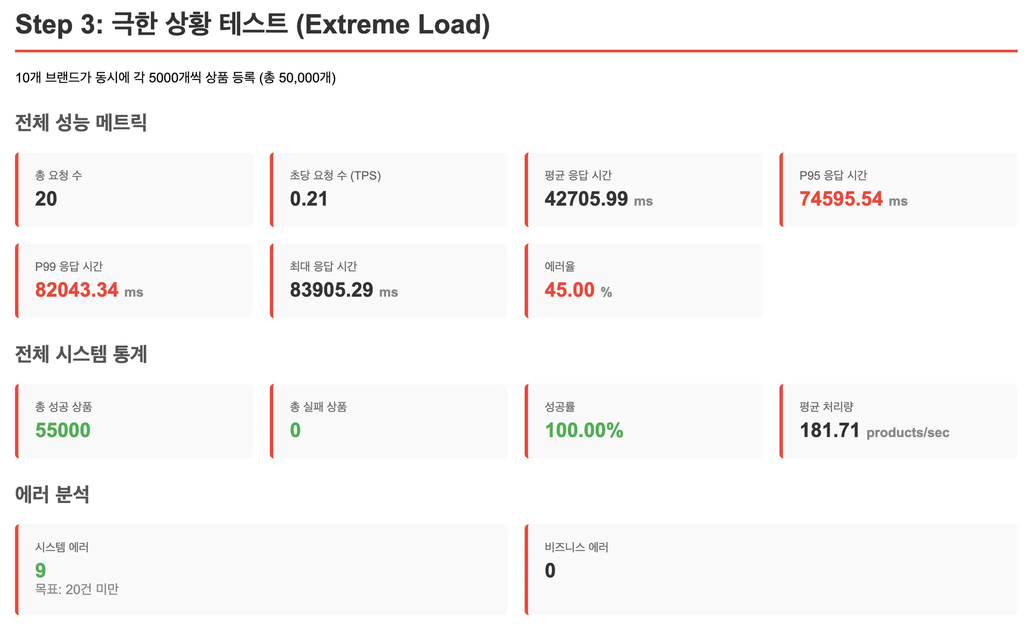 테스트 결과